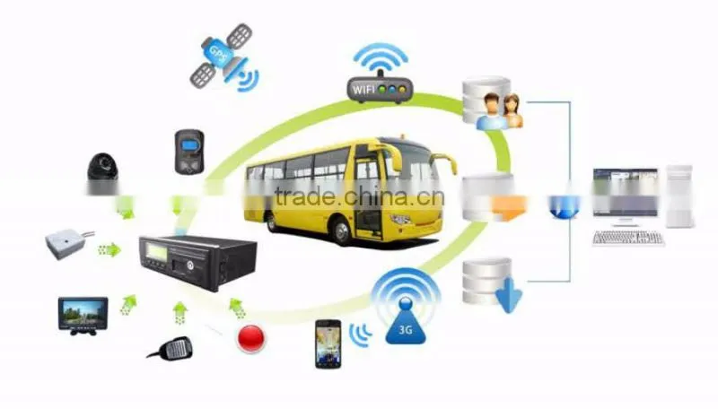 gps real time tracking mdvr 4ch camera for bus taxi logistic
