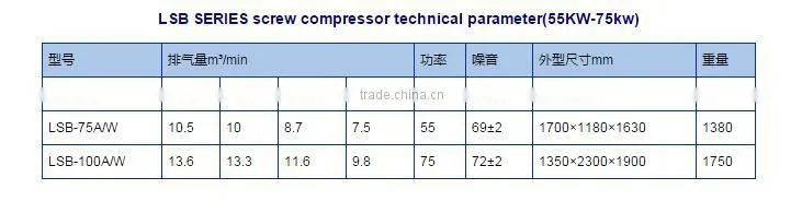 LSB-100A high quality electric air compressor for sale