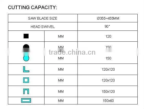AUTO ALUMINUM/COPPER CUTTING M/C (HYDRAULIC TYPE)