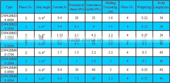 High torque nema 17 hybrid stepper motor leadscrew