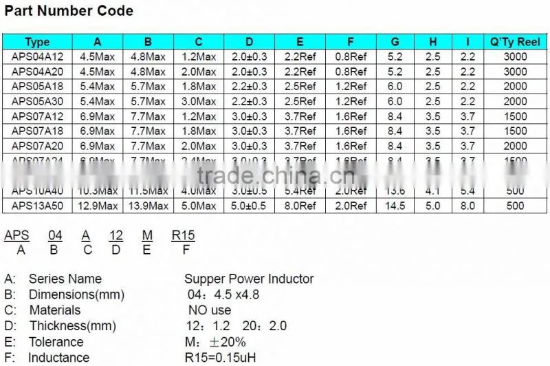 made in Taiwan SMD power inductor high frequency100uH
