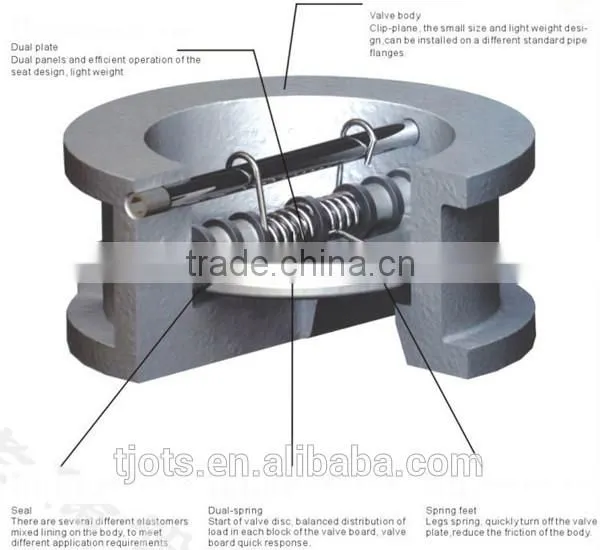 CV-LY-002wafer air compressor swing check valve