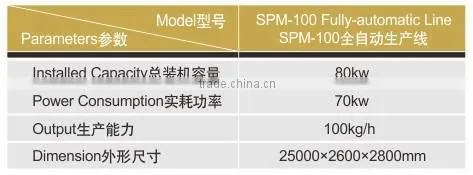 Popcorn Making Machine with CE Certification ISO9001, Best Price