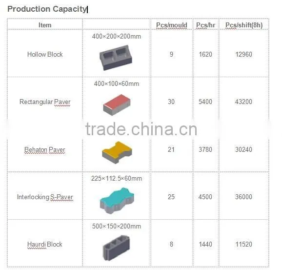 New technology gigant hollow block machine
