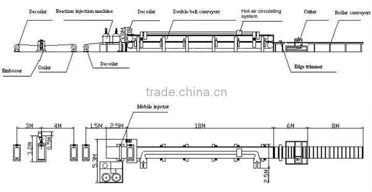Polyurethane equipment