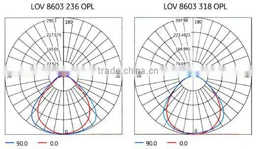 high quality CE ROHS e12/e14 small led bulbs light 3w