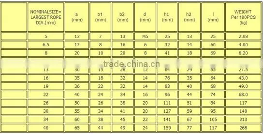 U.S.Type Galv Malleable 2015hot sale Wire Rope Clips