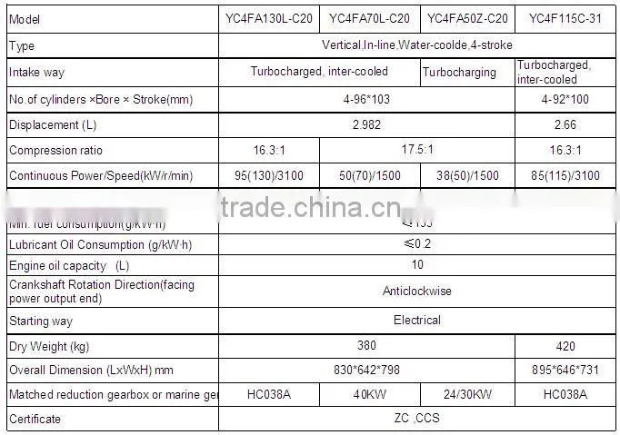 Yuchai YC4FA Series Marine Diesel Engine (115hp-130hp)