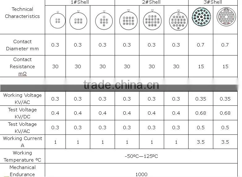 CNT13 Minitype Metal Push-Pull Electrical Connector