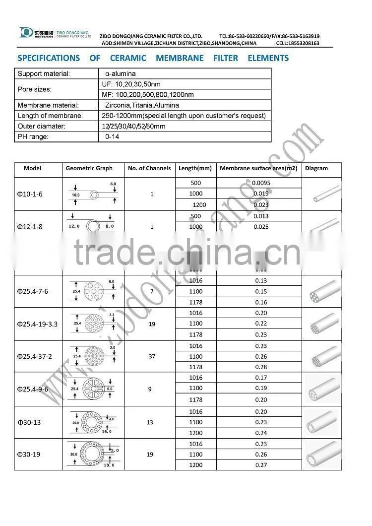 uf ceramic membrane ceramic filter element for industrial filtration