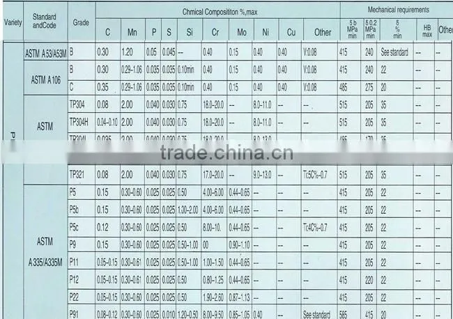 High Quality ASTM A53 Gr.B 100mm diameter carbon steel welded pipe