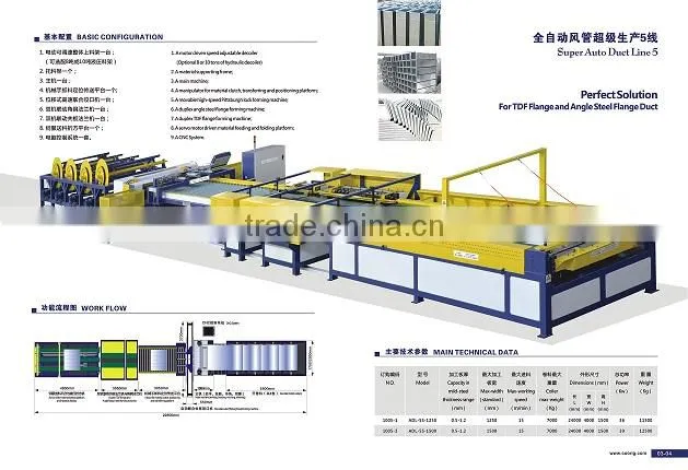 super full-automatical duct line 5