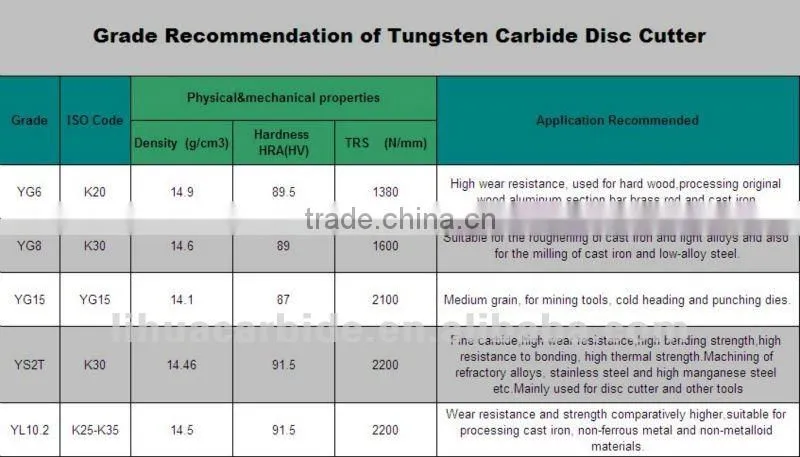 k10 cemented carbide saw blade for cutting stainless steel