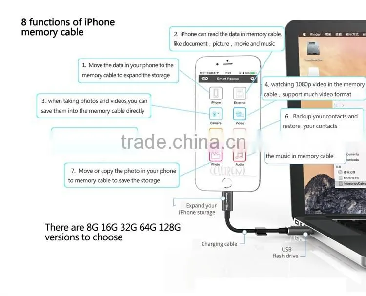 Otg Memory Stick For Iphone