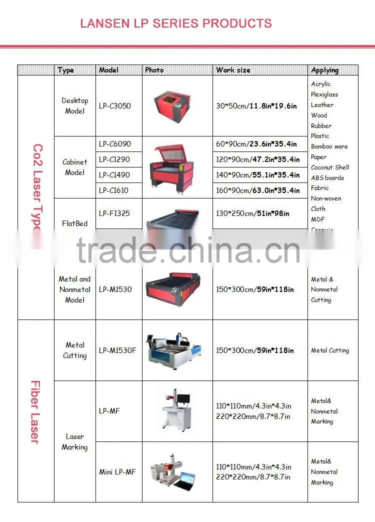 Fast Speed Oxygen assistant 150W Metal Laser Cutting machine