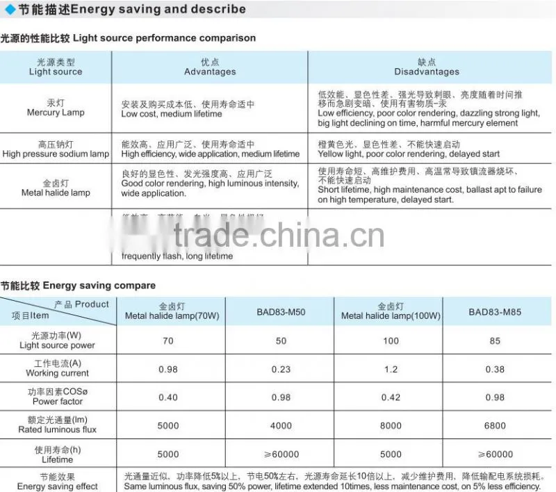 Cheap price Explosion proof energy-efficient electrodeless lamp