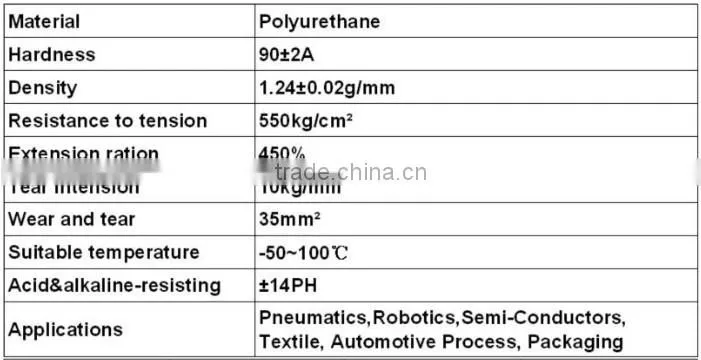 pneumatic Pu tube TPU polyurethane pu tube with different colors