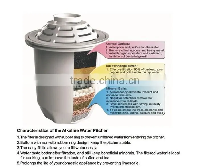 Alkaline Mineral Water Ionizer Pitcher 3.5L Pure Healthy Water in Minutes//Water pitcher//