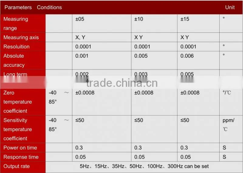 ACA2000 High Precision Digital Inclinometer Sensor With Full Temperature Compensation And Very Fast Transmission Speed
