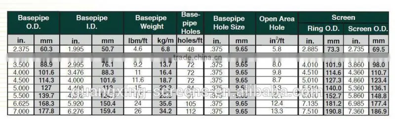 water(oil) well screen pipe