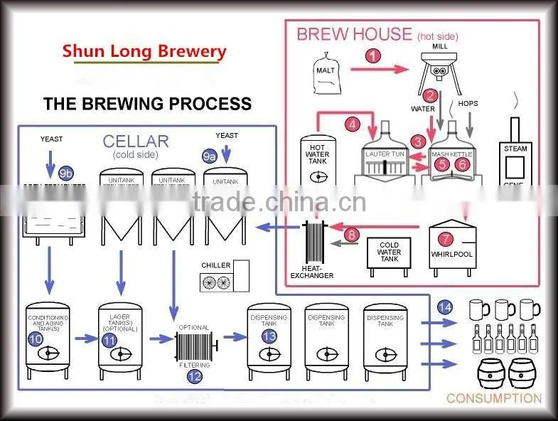 3hl 5hl turnkey beer brewing system for complete beer brewing equipment