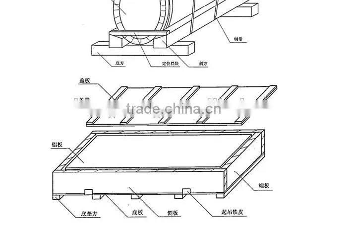 manufacturer color coated aluminium coil