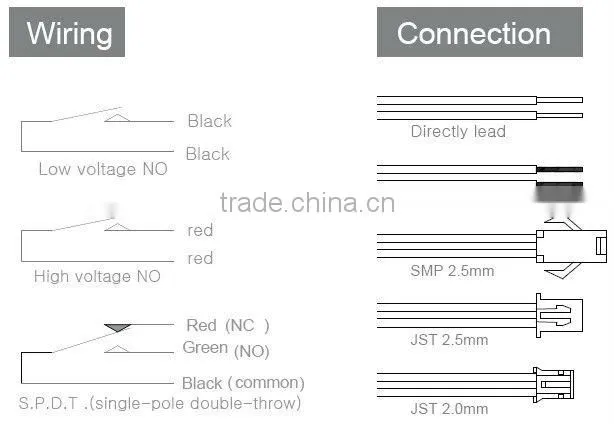 Mini float level sensors
