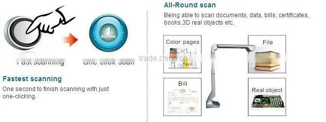 All in one Versatile Doc Scanner & Visual Presenter/ 5.0Mega pixel both A3&A4 size scanning ,document&3D Object Scanning S600