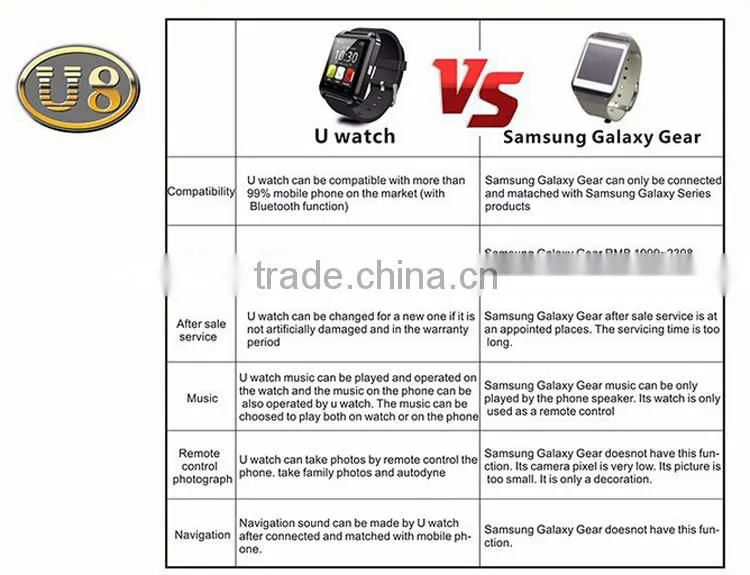 U8 Wrist Smart Watch Mobile Phone with Bluetooth 3 Color on Stock Wholesales Promotion Bracelets (U8)