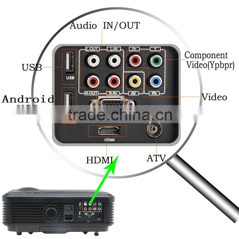 Profesional size 50"-200" clear projection image projector for school office