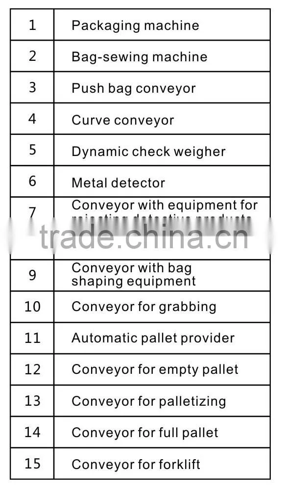 China palletizing robot, automatic palletizer machine robot