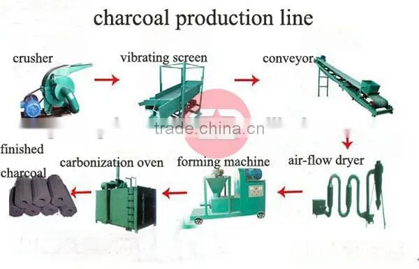 High quality and low price for sawdust charcoal making machine for sale