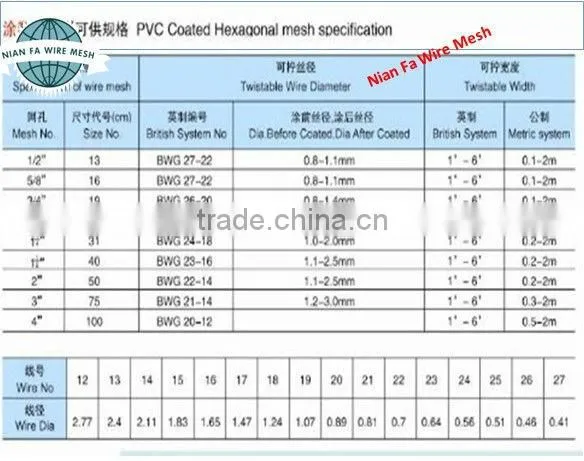 pvc coated hexagonal mesh(Guangzhou Factory)