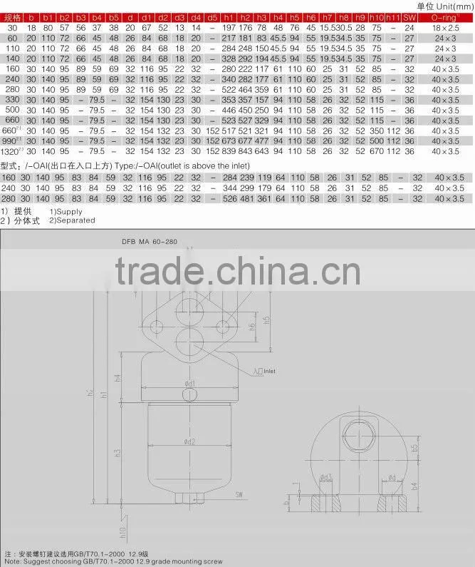 HYDAC DFB...MA/DFB...QE High Pressure Filter Replacement/High Strength Carbon Steel Skeleton Filter Element