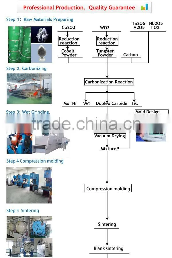 Packaging Machinery Parts Standard Razor Slitting Blades for Cardboard