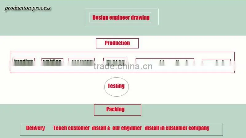 Good quality automatic conveyor power system and roller conveyor with free design and good price