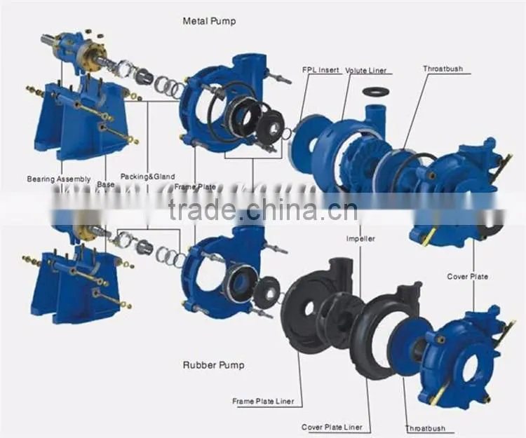 AM Horizontal Centrifugal Heavy Duty anti abrasive slurry pump