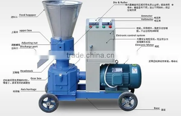 High calorific value Diesel power Biomass Pellet making machine with good quality