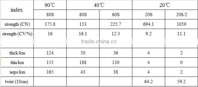 100% PVA material water soluble yarn