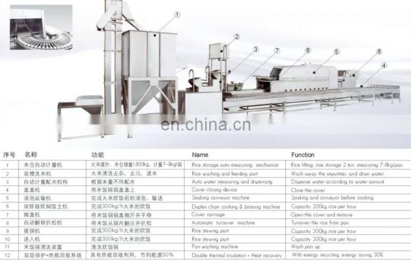 Automatic High quality extruded quickly cook rice machine with CE/produce line/machiens/plant