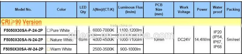CRI90 12V LED Strips light! 2 LED can be cut CE,RoHS and UL Listed! short cut length CRI98