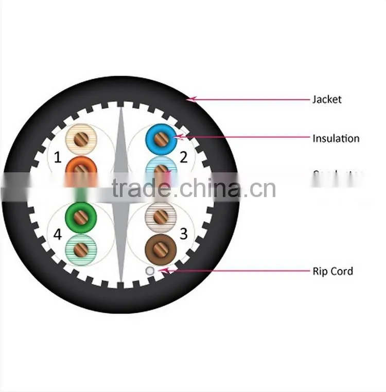 Best Price High Quality 4pairs Indoor UTP Cat6A Network Cable Lan Cable
