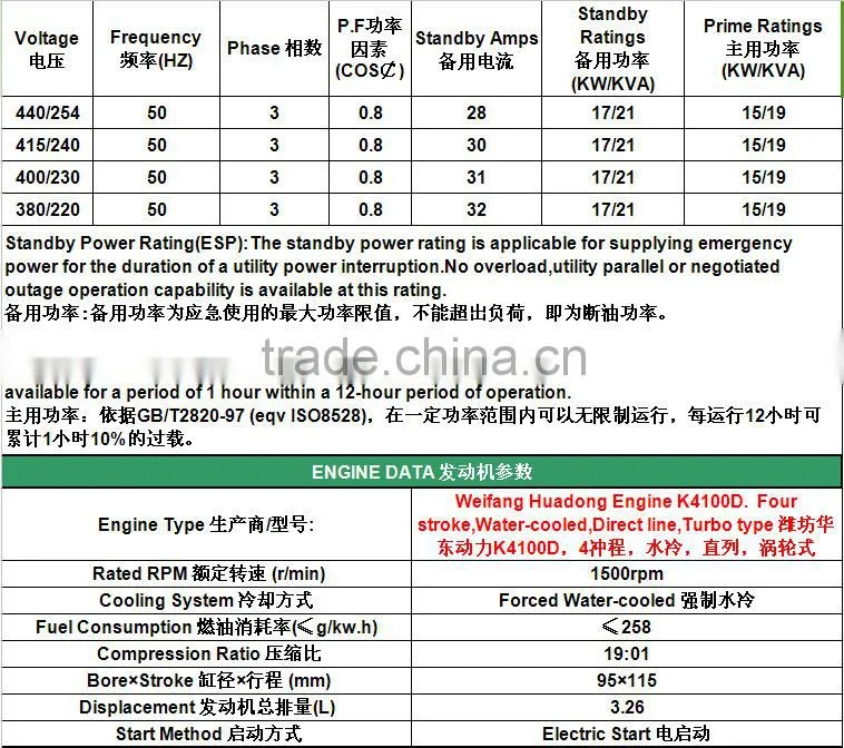 HOT SALE 15KW silent 50HZ 380V diesel generator