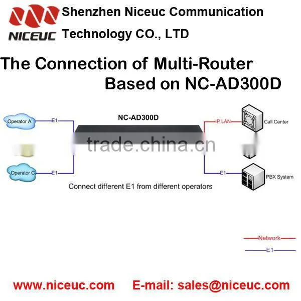 Signal Gateway which convert any signal among SS7, ISDN PRI, R2, V5.2, CAS