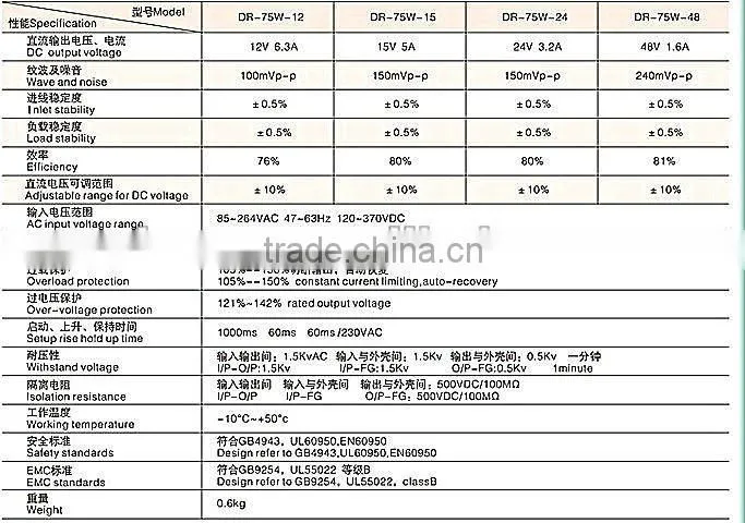 75W Din Rail powe supply DR-75W-24V/3A