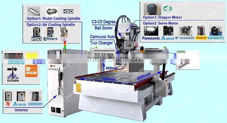 New Machinery in China ATC1325C Wooden Door Manufacturing Machines