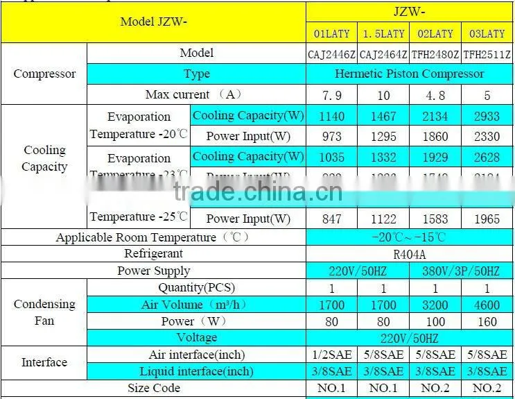 r404a, High Quality High Efficiency JZW Series Box Type Condensing Unit For Refrigeration Cold Room