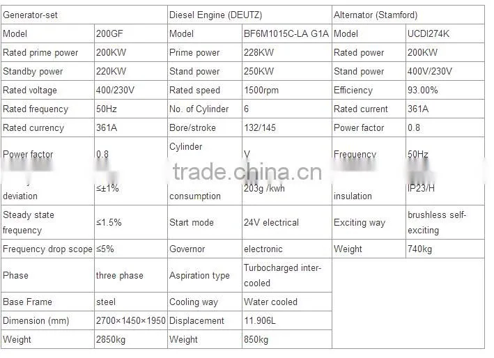 3 phase 4 stroke diesel engine water cooled 250kva generator deutz genset