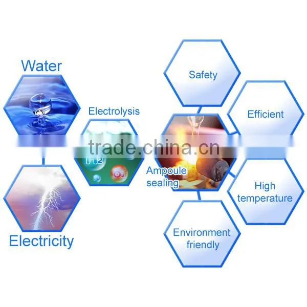 automatic sealing machine, ampoule filling and sealing machine