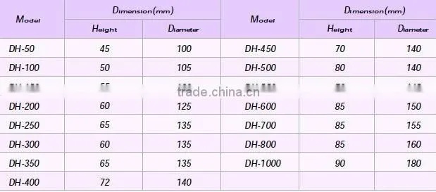 Power supply Round Toroidal Transformer(to 1000va)